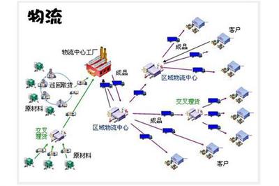 【恒骏物流(在线咨询)