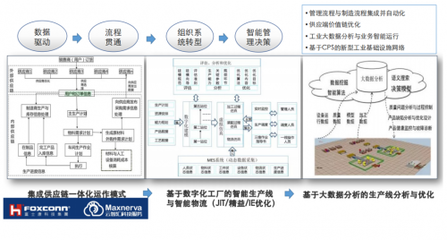 云智汇签约三诺数字,共同建设三诺数字智慧声谷产业基地