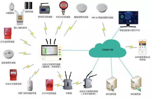 专业物联网及无线通信产品系统和解决方案提供商