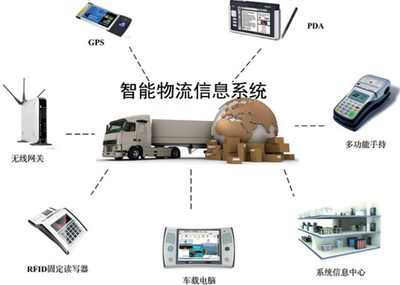 图解工业革命4.0(内附逆天视频案例)