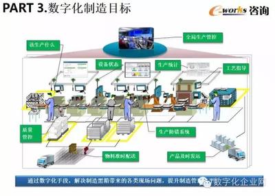 重磅PPT推荐|数字化工厂的规划与设计!