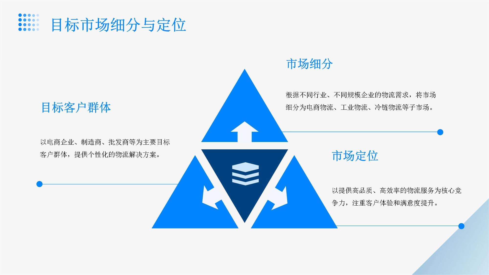 设立物流信息咨询公司商业计划书