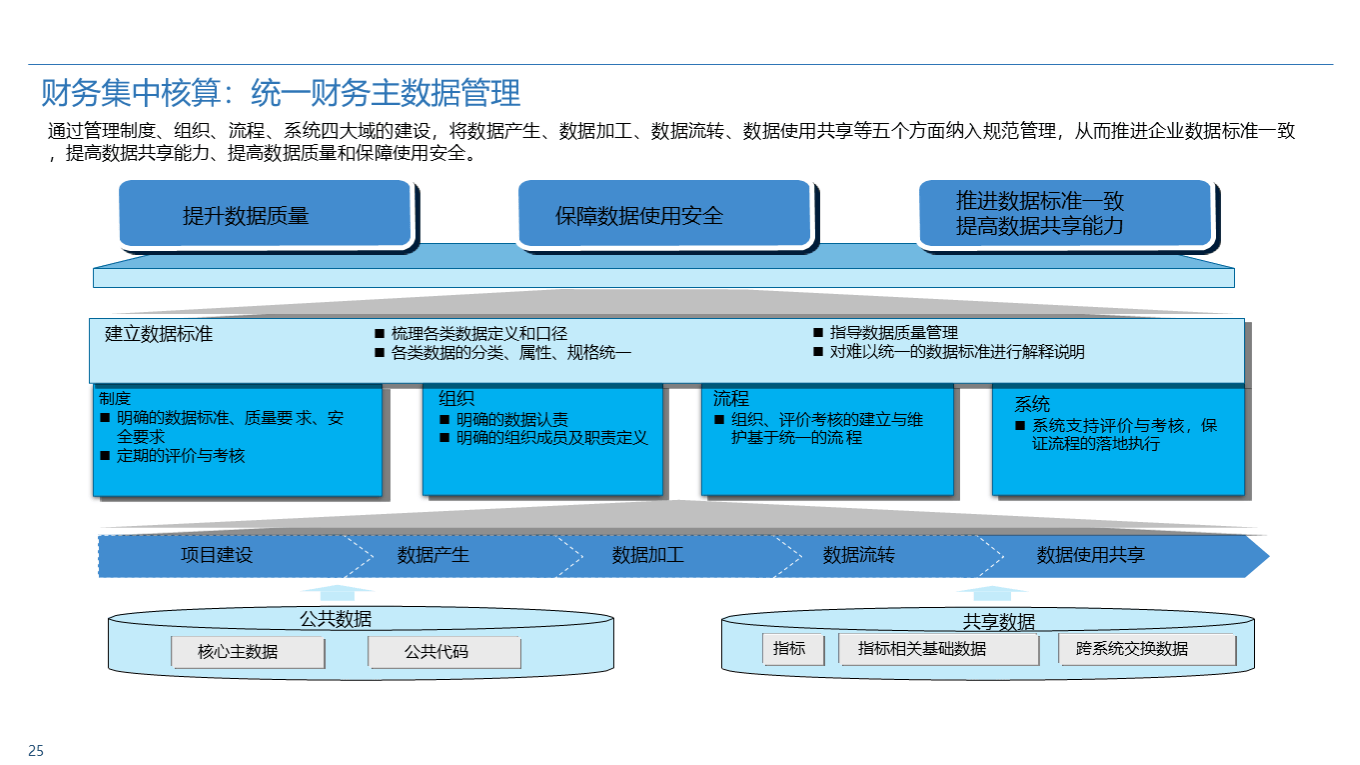 某烟草企业数字化转型物流信息化咨询项目规划方案(117页ppt)