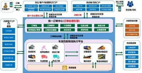 锐特信息携手正本物流启动敏云四方物流信息平台建设