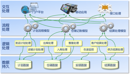 汽车供应链大讲堂丨东风车城物流:基于信息协同的整车物流管理