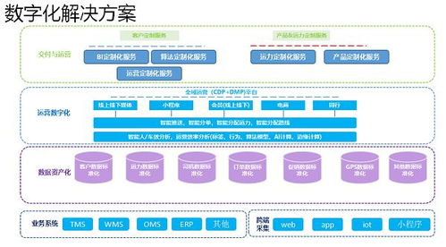 易代收数智化物流,科技赋能创新转型