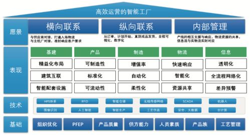 深度干货 智能工厂物流系统如何规划