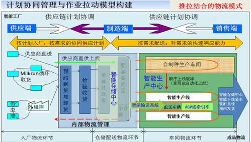 供应链管理 供应链计划 物流 03.27
