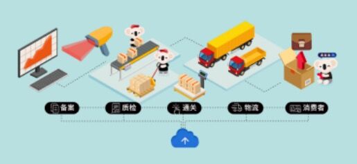 考拉海购升级商品全链路溯源系统 引入区块链溯源技术