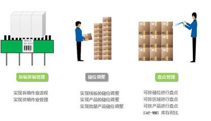 第三方物流wms仓储系统-标领信息科技(在线咨询)-wms