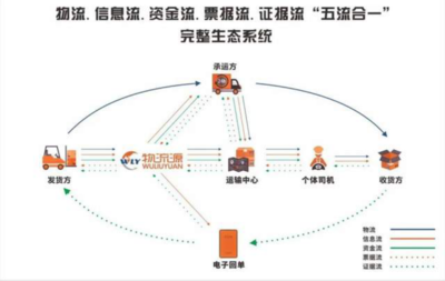 物流源数字化回单,助力物流行业转型升级